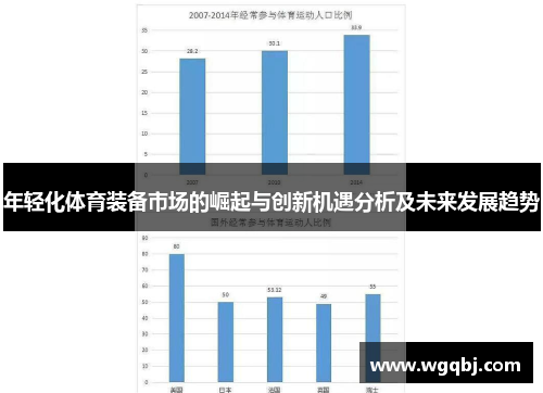 年轻化体育装备市场的崛起与创新机遇分析及未来发展趋势