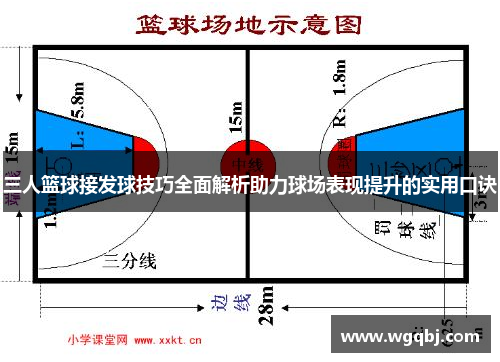 三人篮球接发球技巧全面解析助力球场表现提升的实用口诀