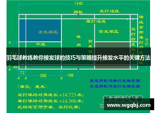 羽毛球教练教你接发球的技巧与策略提升接发水平的关键方法