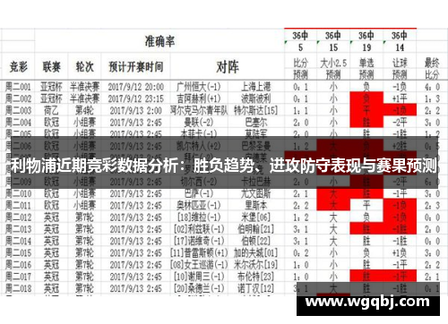 利物浦近期竞彩数据分析：胜负趋势、进攻防守表现与赛果预测