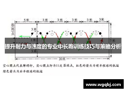 提升耐力与速度的专业中长跑训练技巧与策略分析