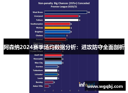 阿森纳2024赛季场均数据分析：进攻防守全面剖析