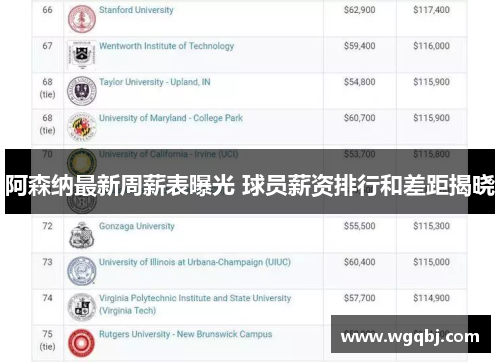 阿森纳最新周薪表曝光 球员薪资排行和差距揭晓